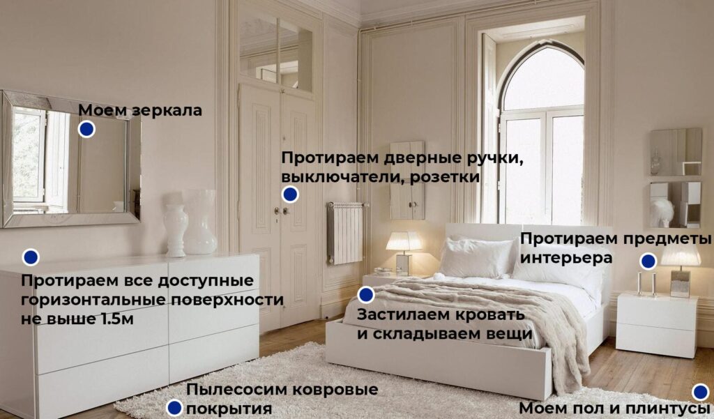 Поддерживающая уборка комнат