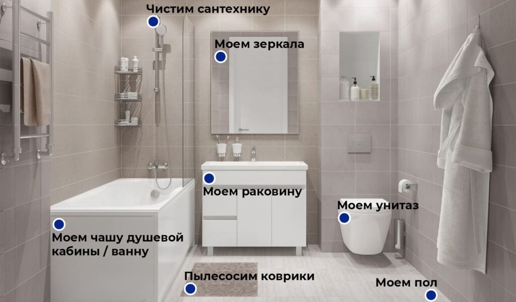 Поддерживающая уборка ванны