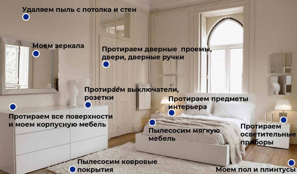 Генеральная уборка комнат