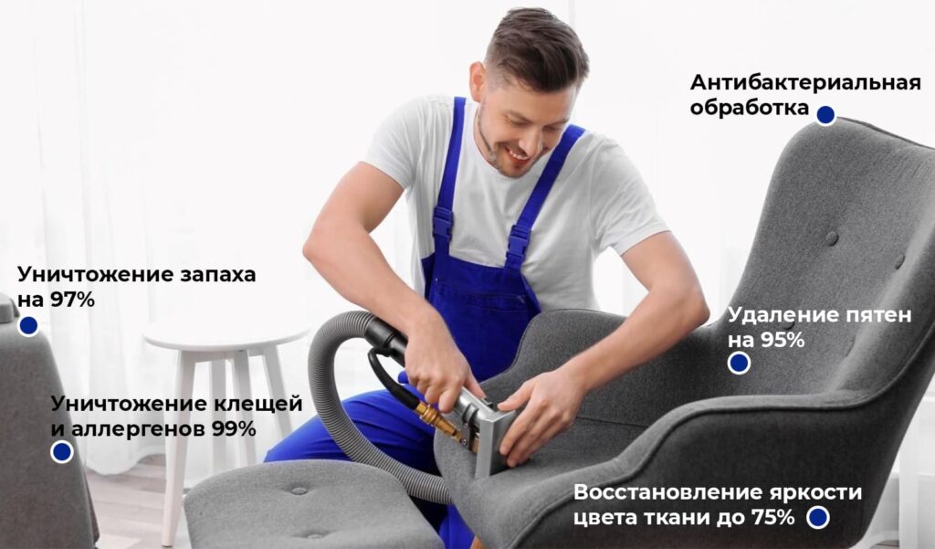 Химчистка мягкой мебели