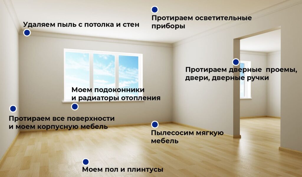 Уборка после ремонта комнат